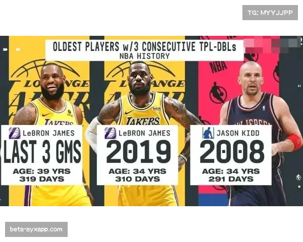 詹姆斯41岁再砍三双 刷新历史最年长纪录